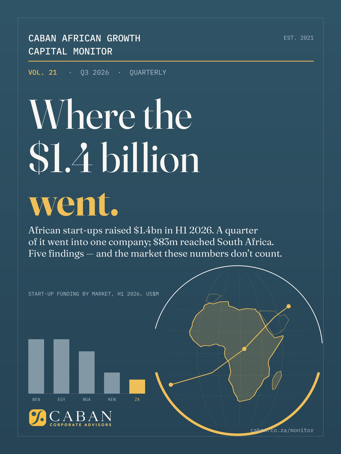 Caban African Growth Capital Monitor — Vol. 21, Q3 2026 cover